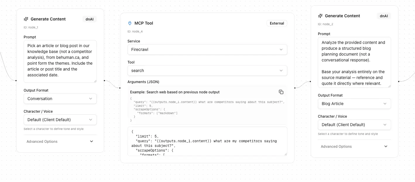 How to Turn Past Articles Into Fresh Writing Ideas Using a dnAI Workflow